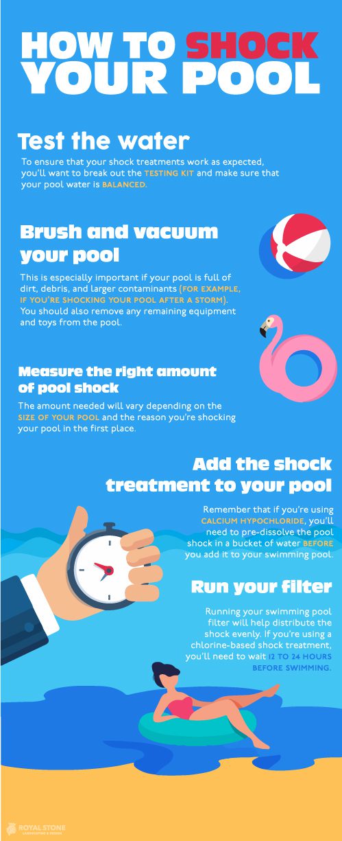 Pool Treatment Infographic